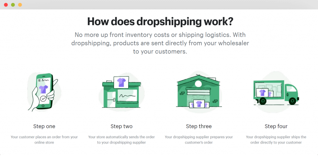 How to Do Product Sourcing for Shopify