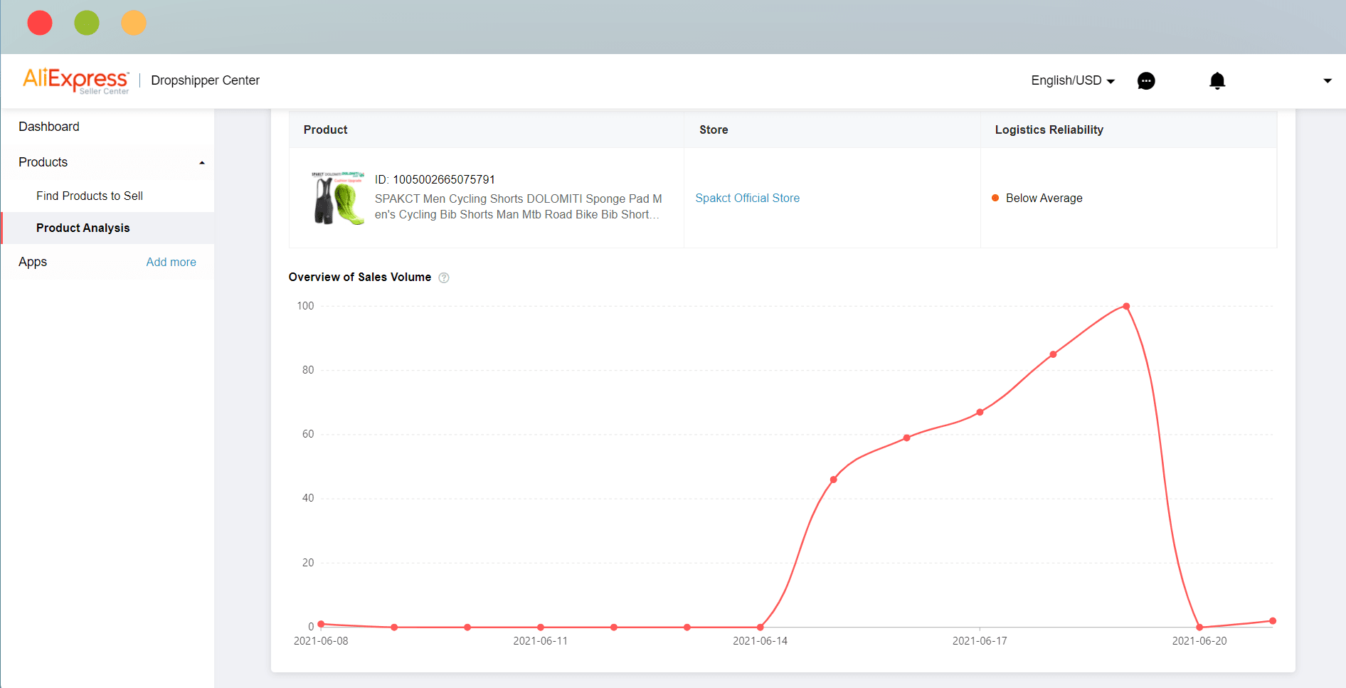 Product Analysis Feature Example