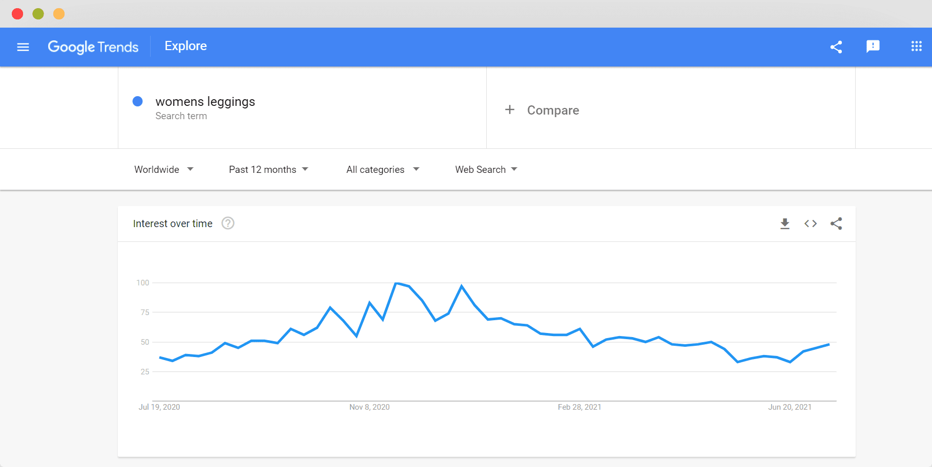 Google Trends Keyword Analysis Tool