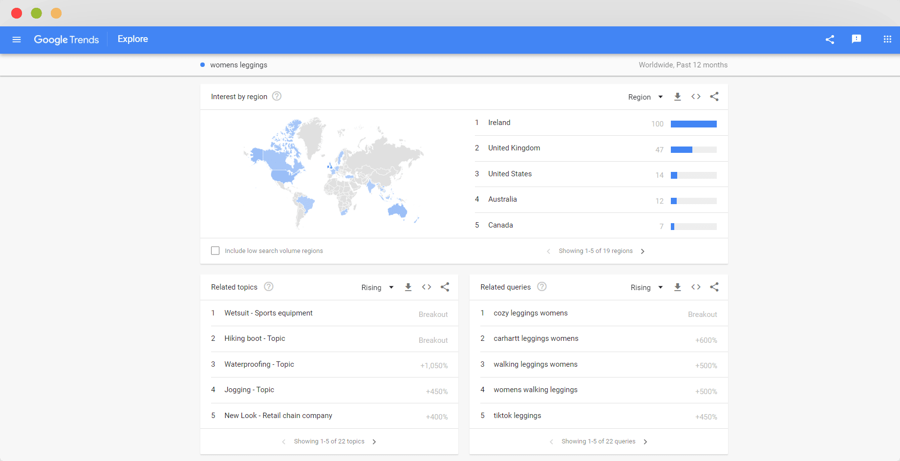 Google Trends Keyword Analysis Search
