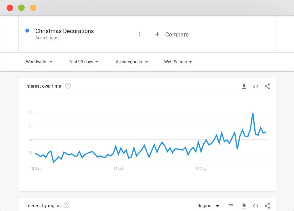 google trends 2021 dropshipping