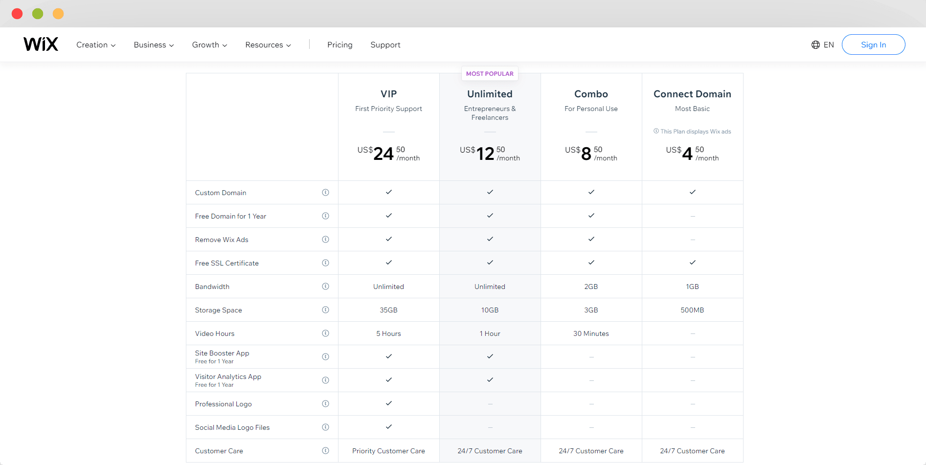 Wix subscription plans