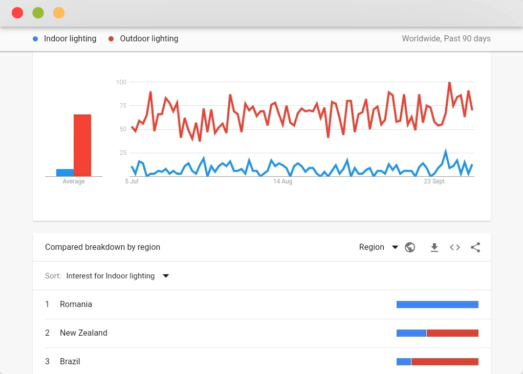 Google Trends