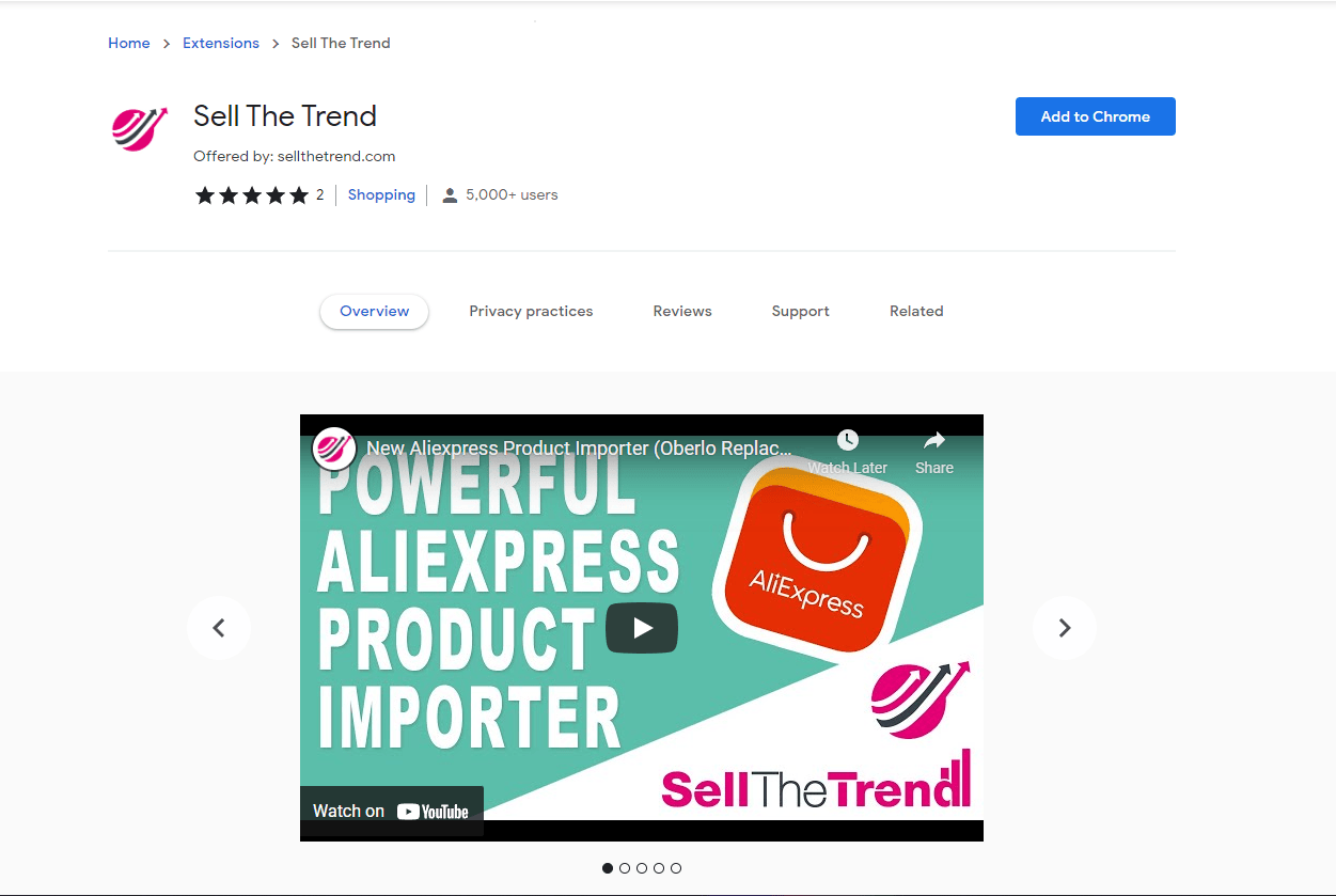 Sell The Trend