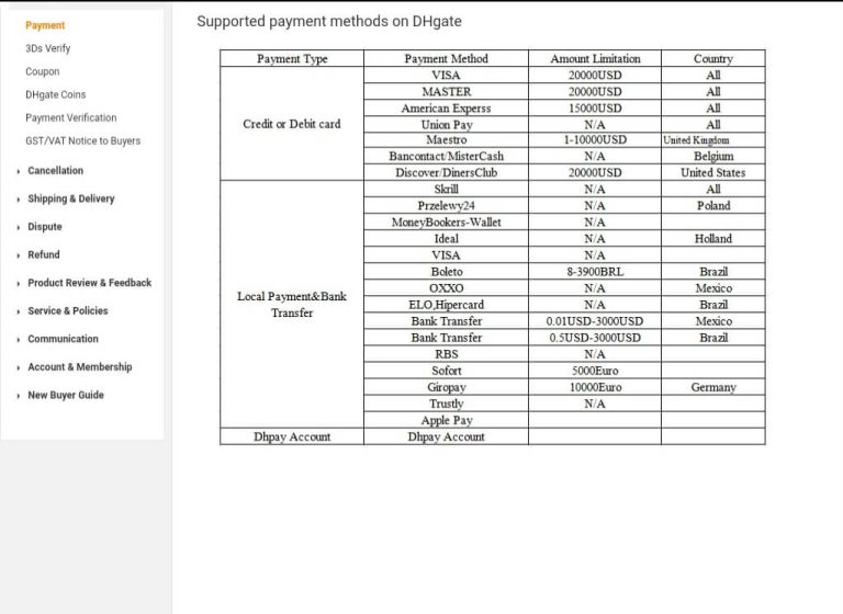 how-long-does-dhgate-take-to-ship