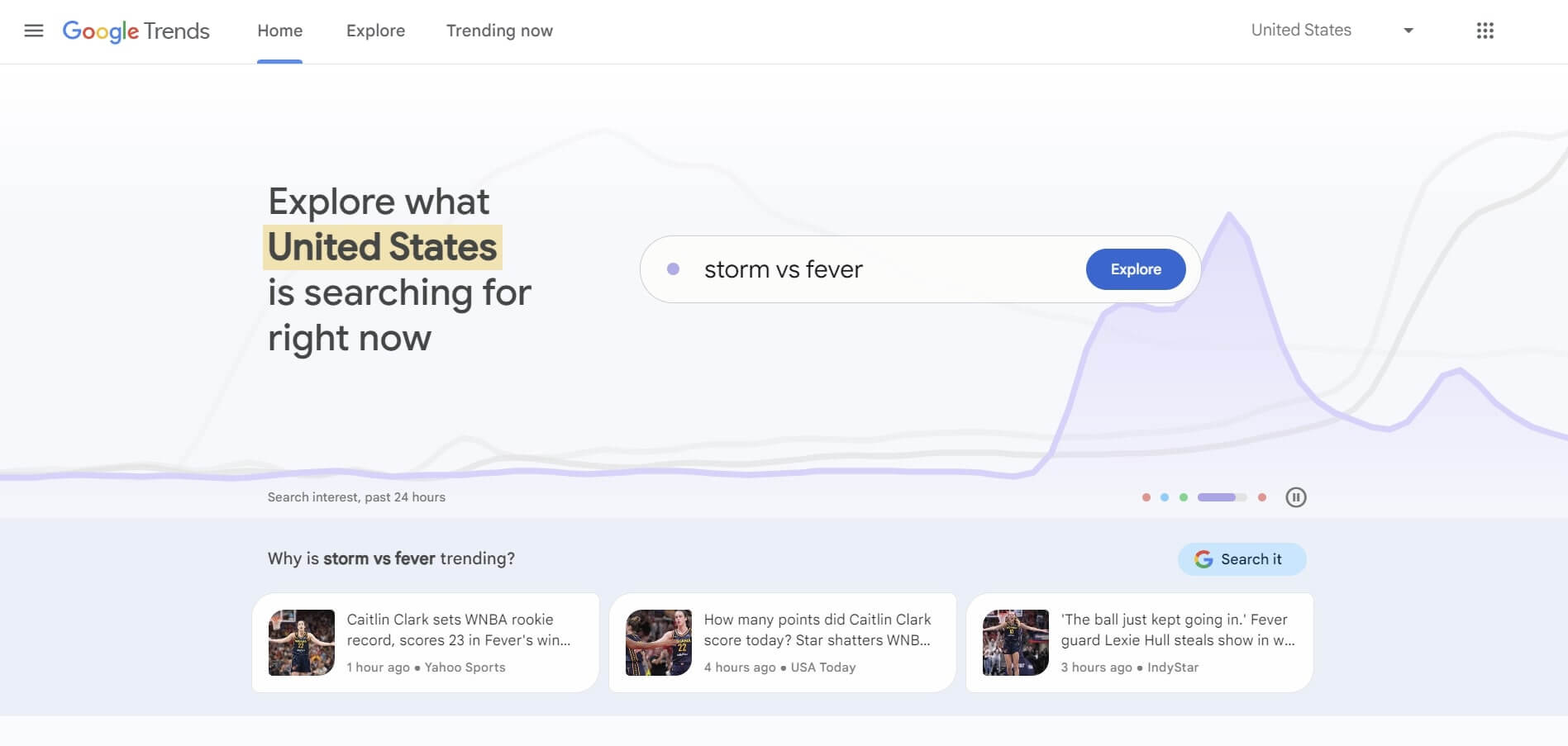 Google Trends