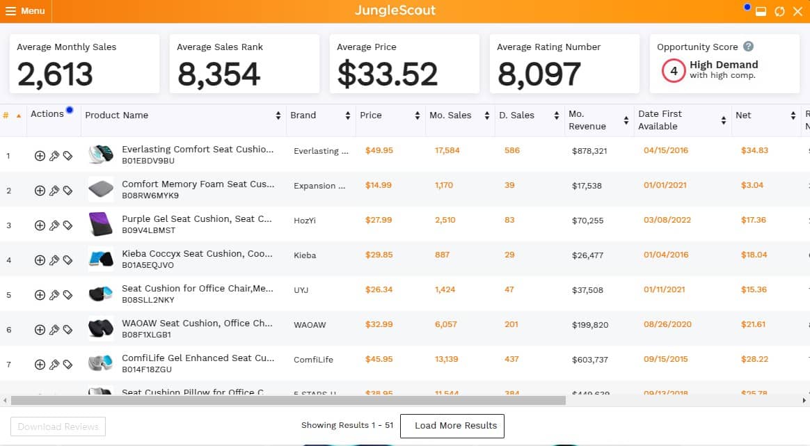 20 Best Products to Sell on Amazon FBA in 2023 [List]