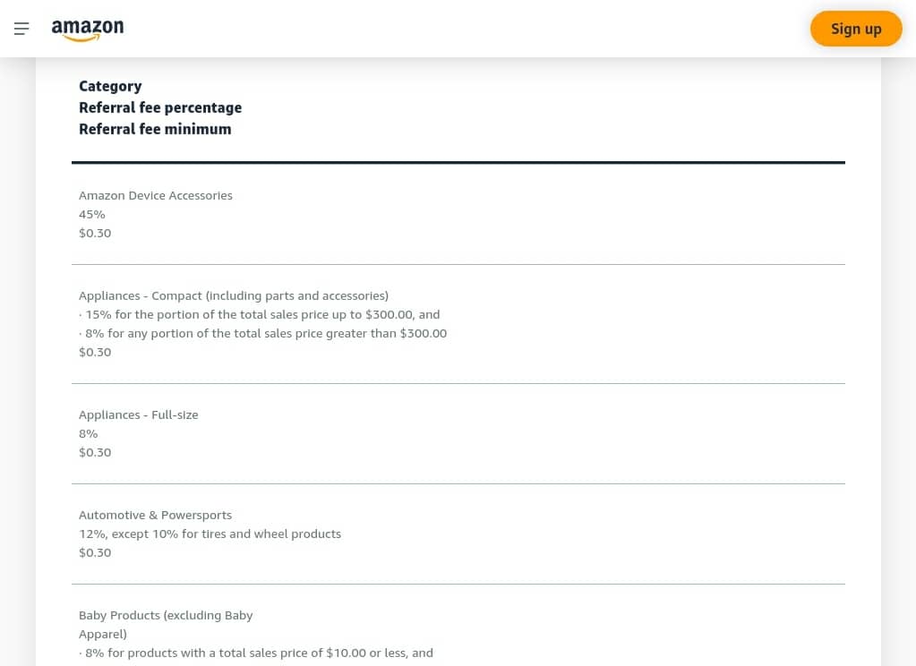 Amazon Referral Fees