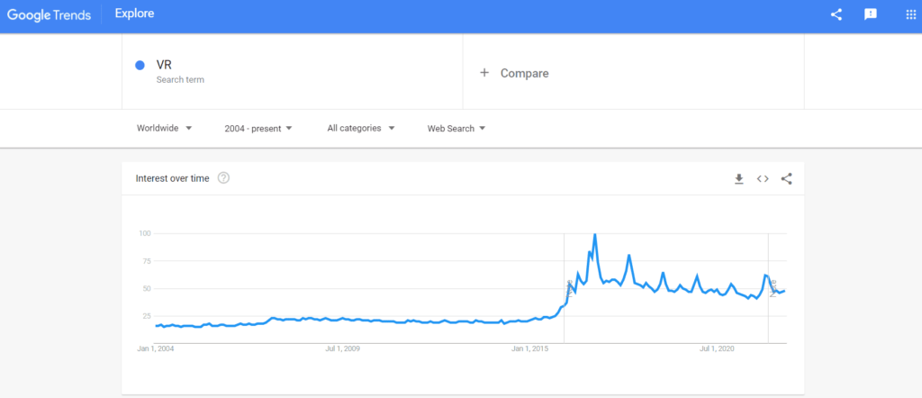 Introductory Stage Product Examples (VR google trends)