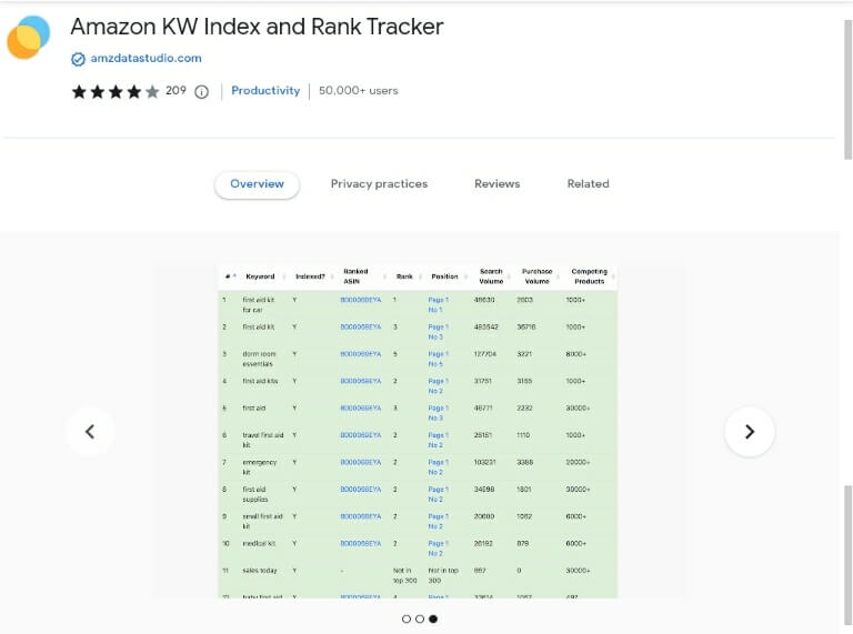 Amazon KW Index