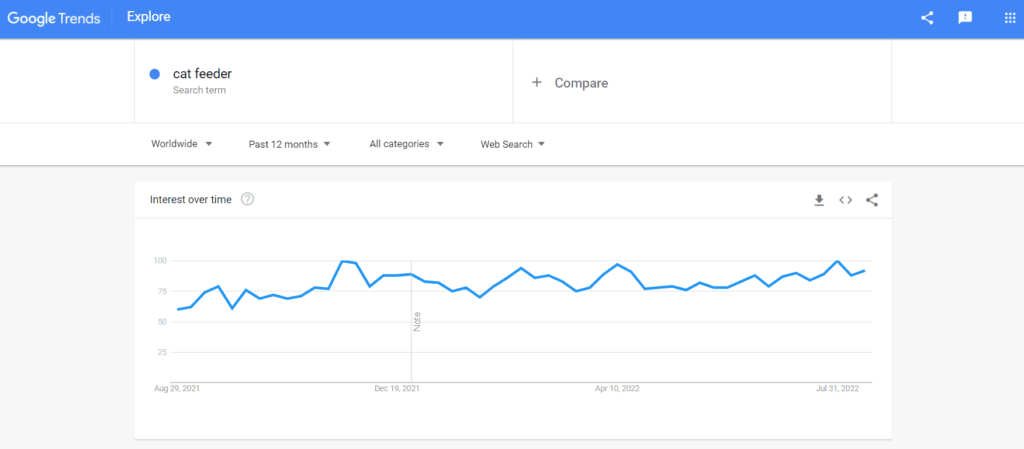 Use Google Trends