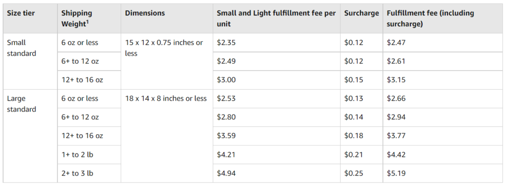 Amazon FBA Small and Light Fees