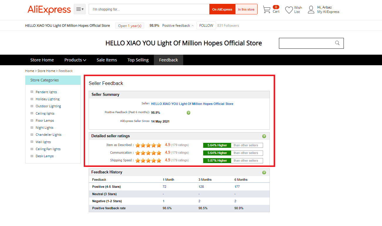 Feedback Parameters