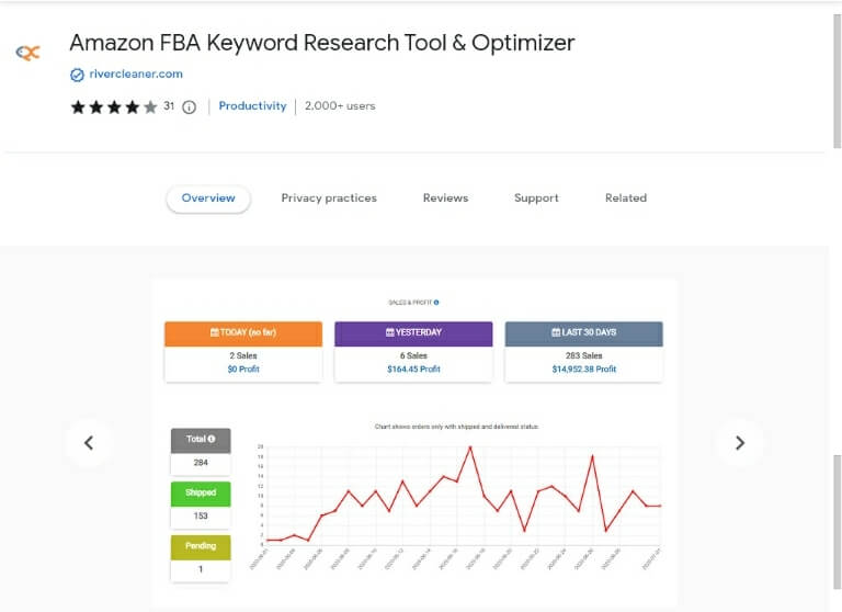 Amazon FBA Keyword Research Tool