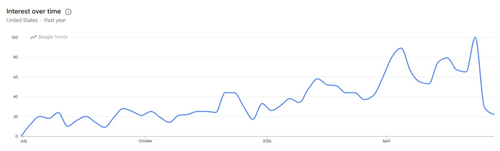 Fitness & Home Sports Equipment Trend