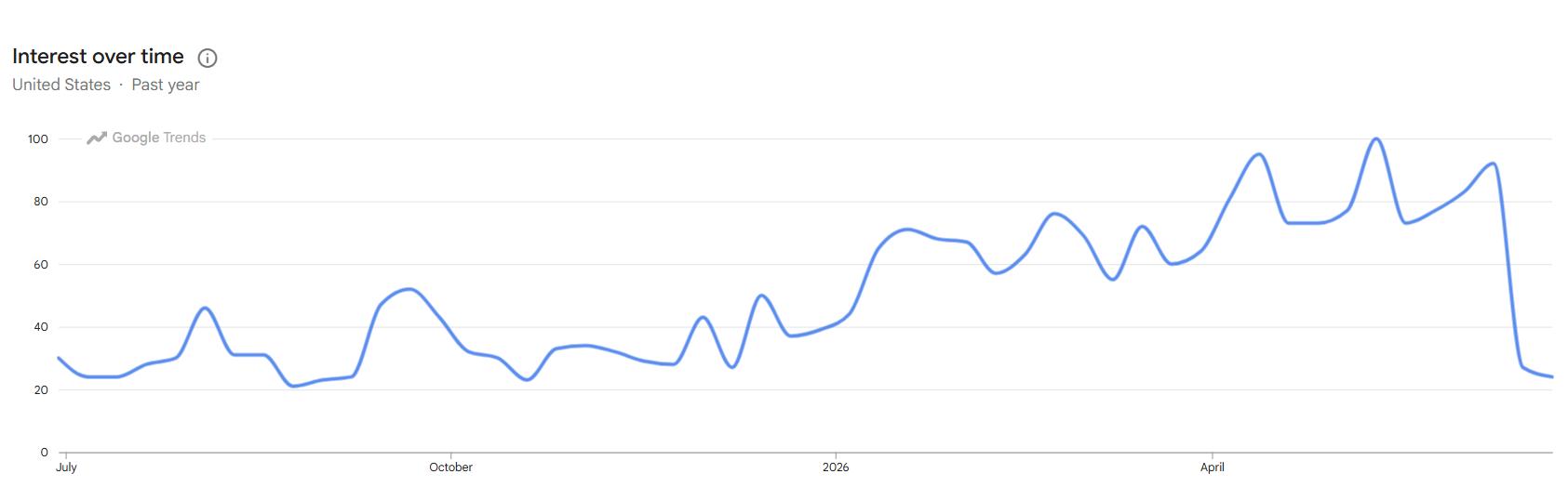 Home Security & Smart Monitoring Trend