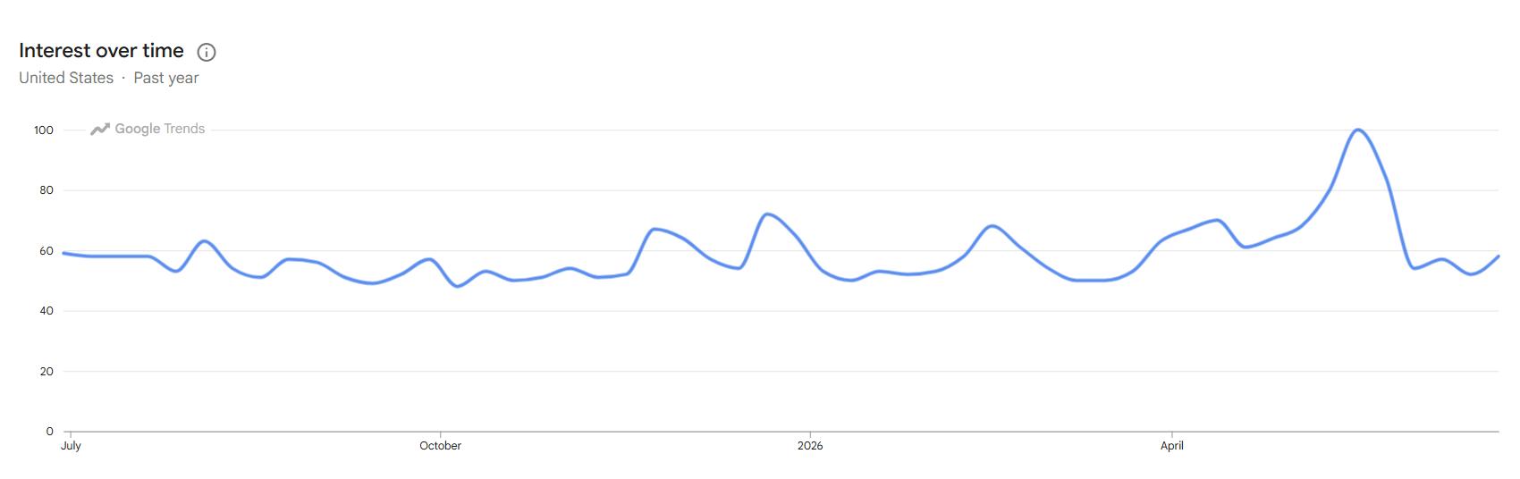 Pet Wellness & Premium Supplies Trend