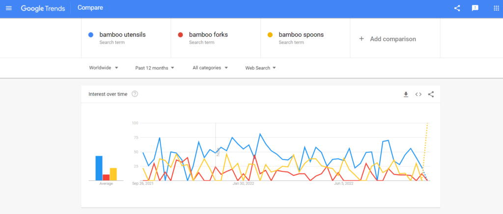Google Trends keyword research
