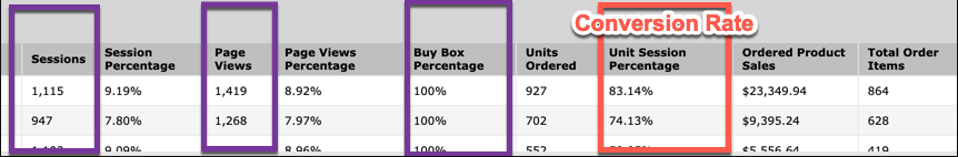 How to Track Your Conversion Rates on Amazon