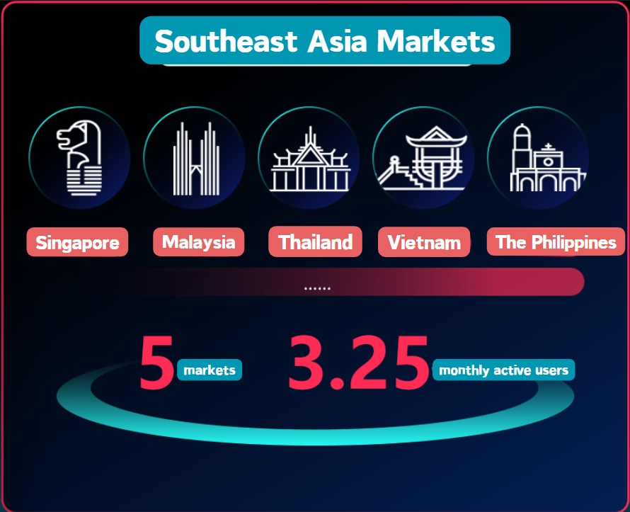tiktok shops open southeast asia markets