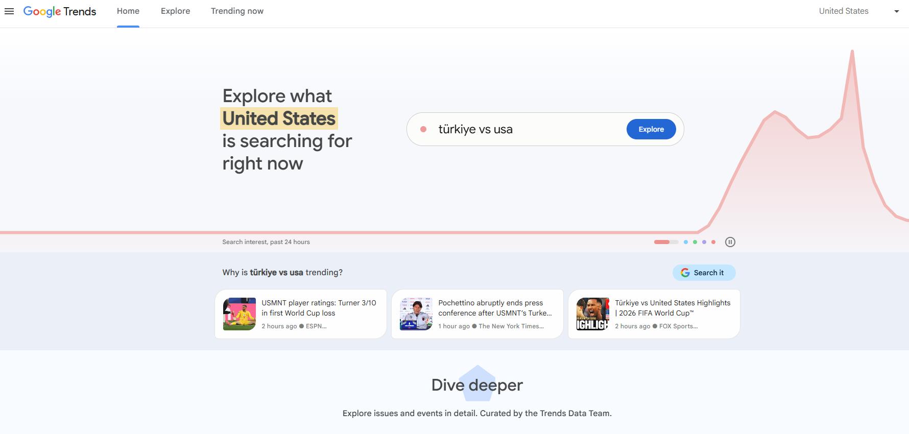 Cross-Platform Demand Check