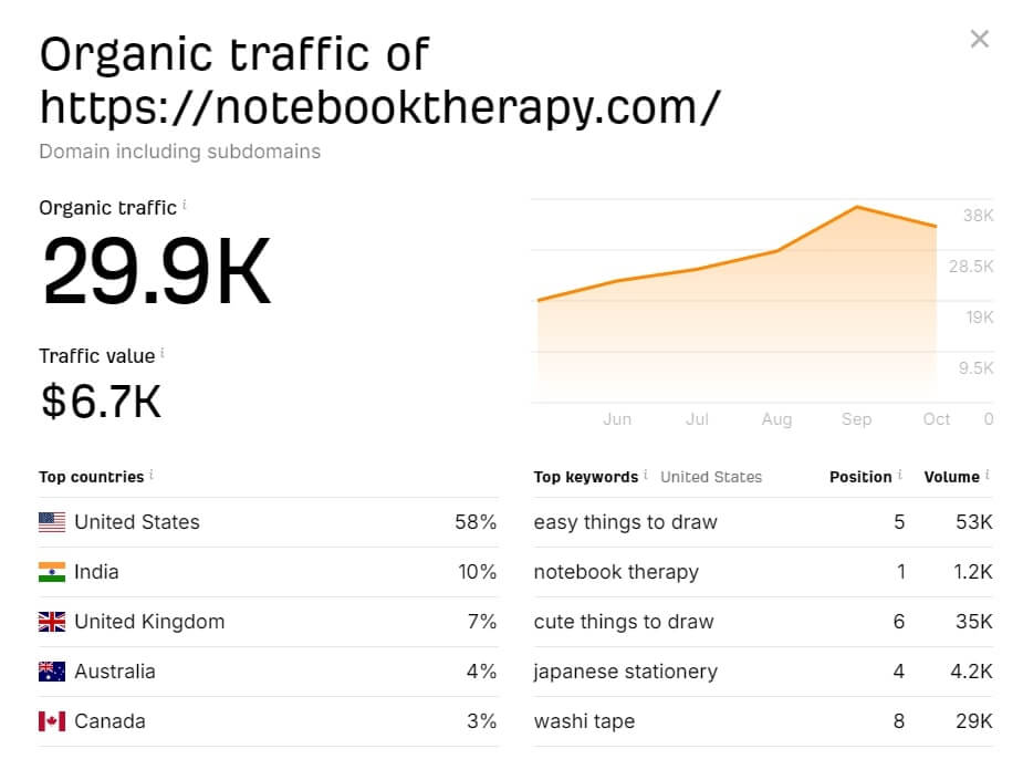 Notebook Therapy Traffic