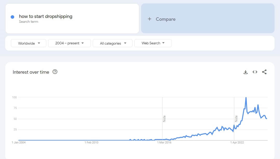 How to Start Dropshipping Google Trends