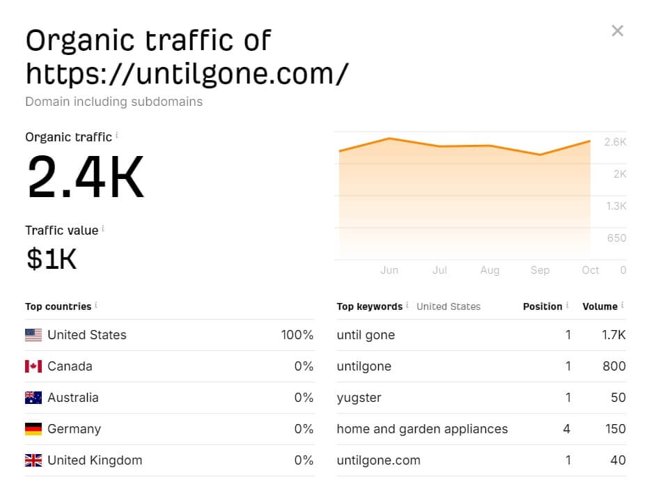 Until Gone Traffic