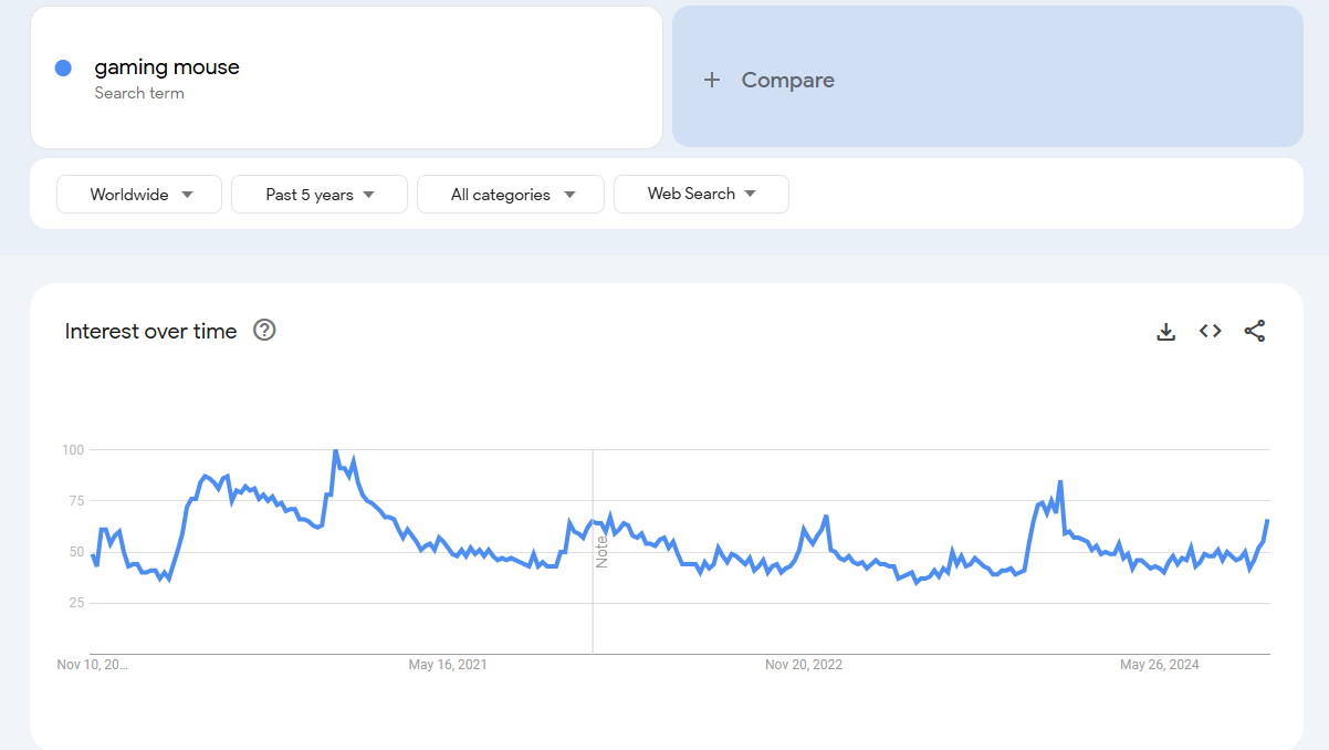 Google Trends Graph