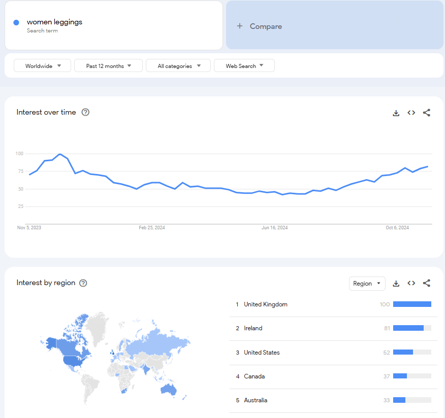 Estimate Market Size with Google Trends