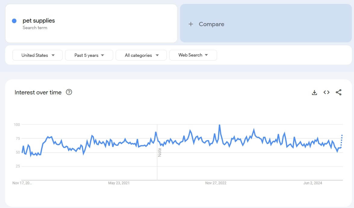 Google Trends