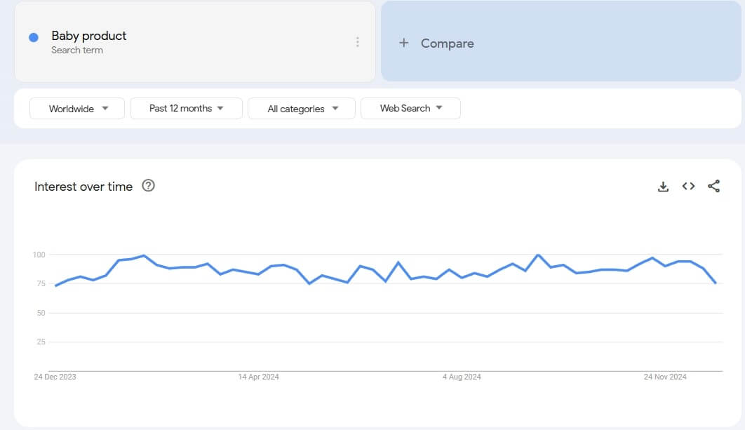 Baby Products Google Trends