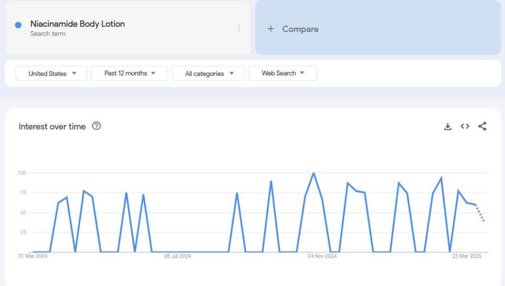 Niacinamide Body Lotion