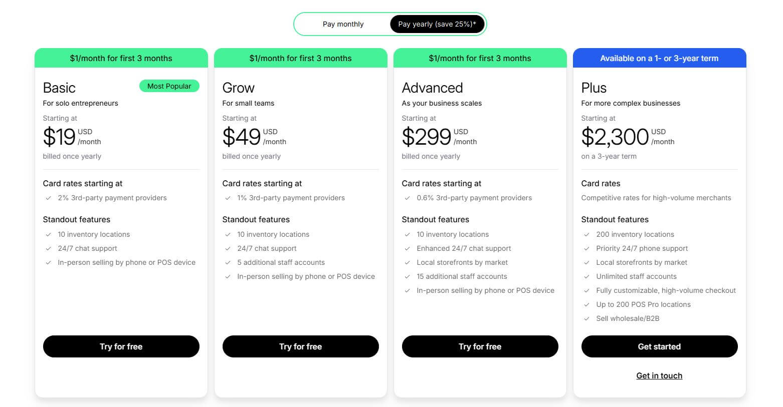 Shopify Pricing Plans