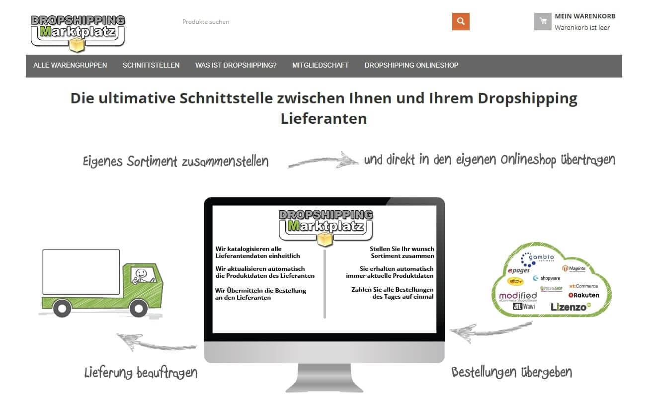 Dropshipping Marktplatz
