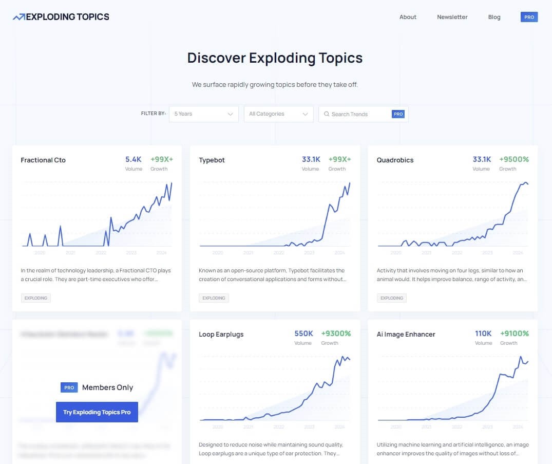 Exploding Topics