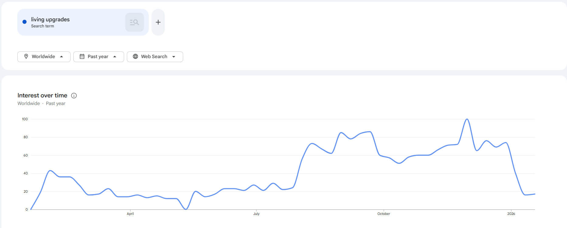 Compact living upgrades
