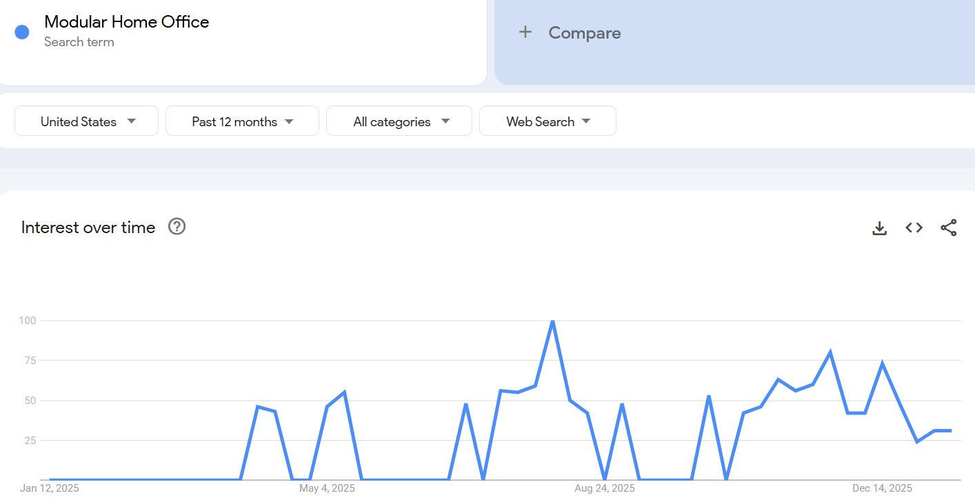Modular Home Office Organizers Google Trends
