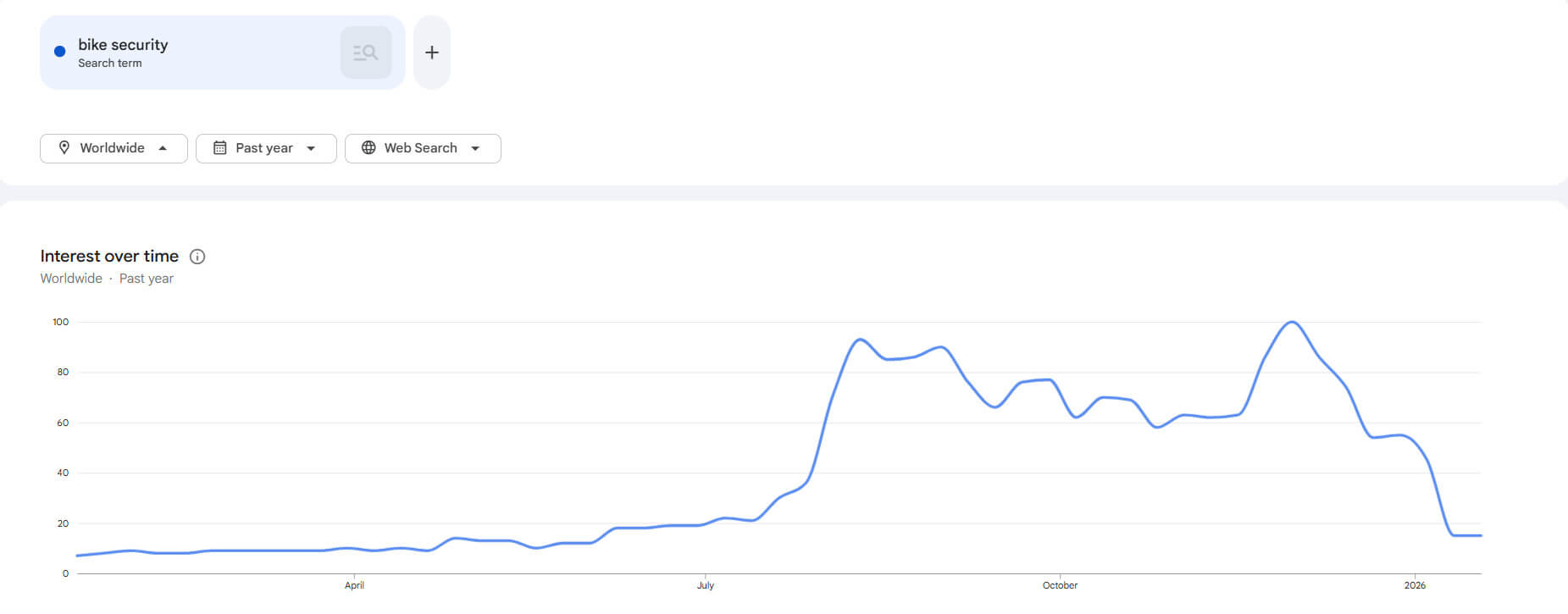 Anti-theft bike security bolts kit