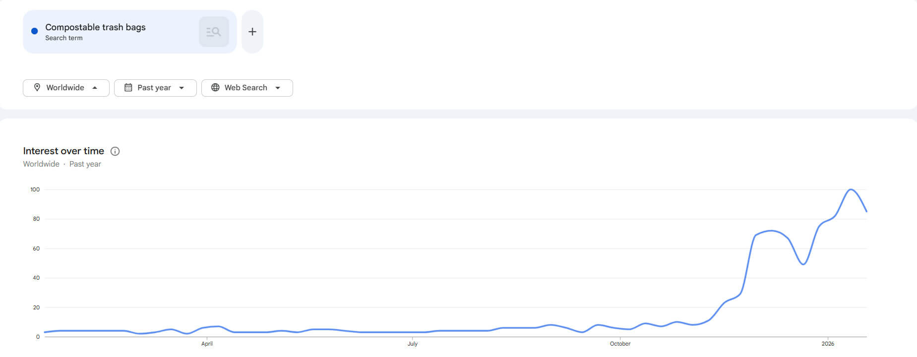 Compostable trash bags