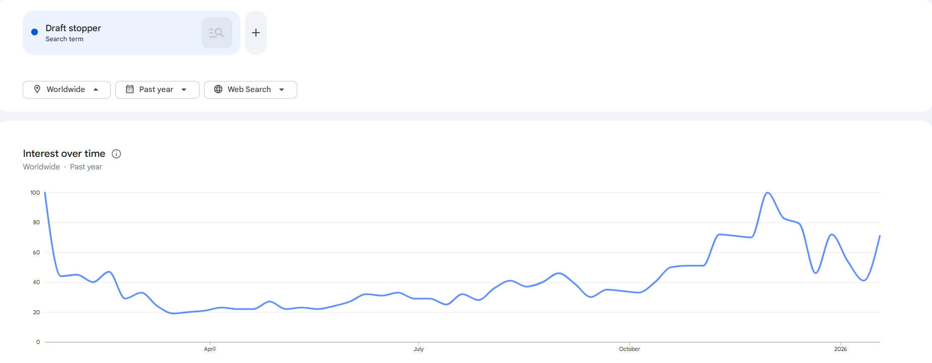 Draft stopper-door seal strip