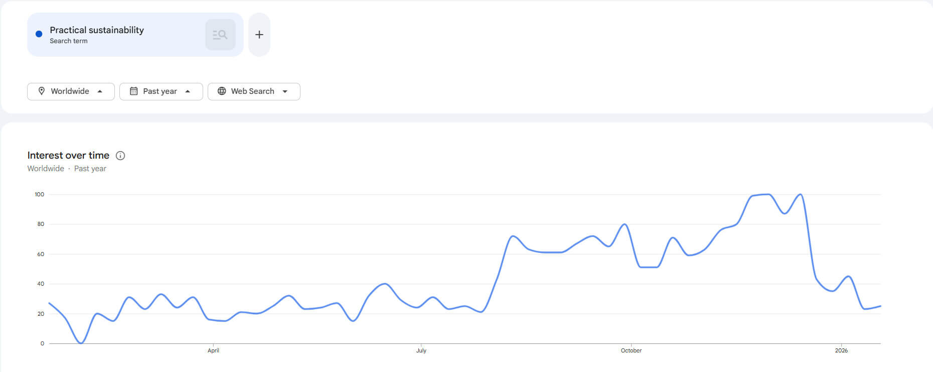 Practical sustainability