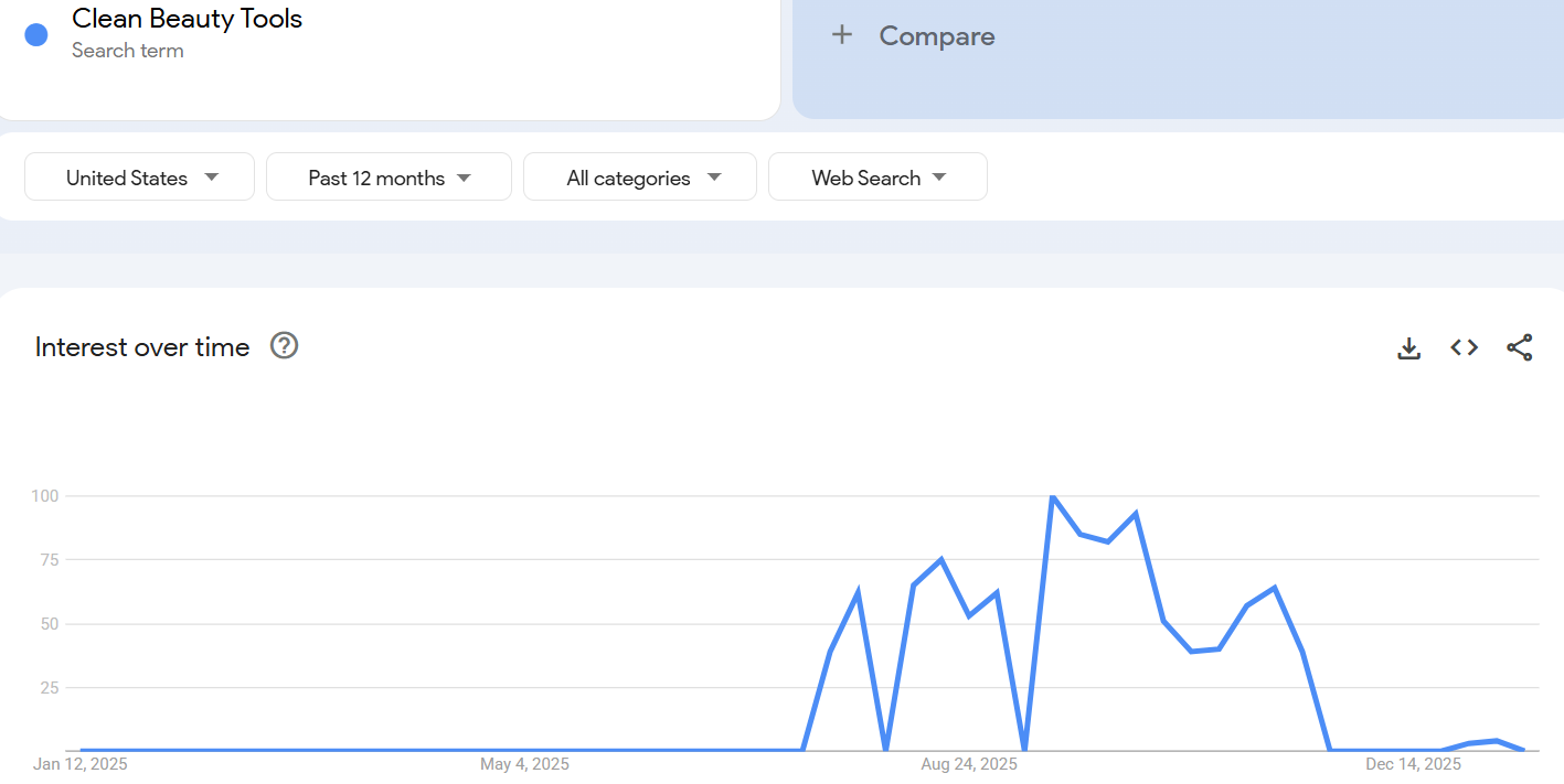 Clean Beauty Tools & DIY Skincare Kits (Tool-Focused) Google Trends
