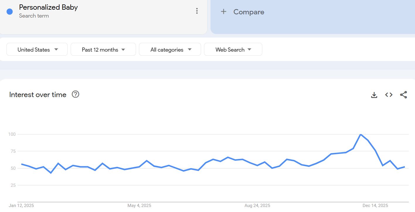 Personalized Baby Textiles Google Trends