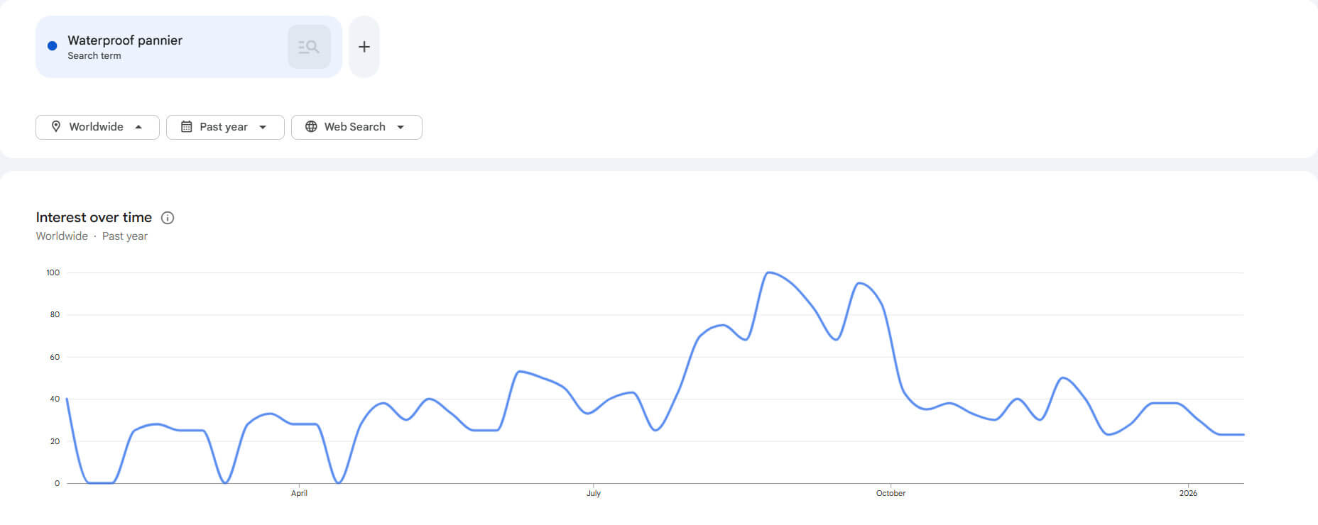 Waterproof pannier rain cover