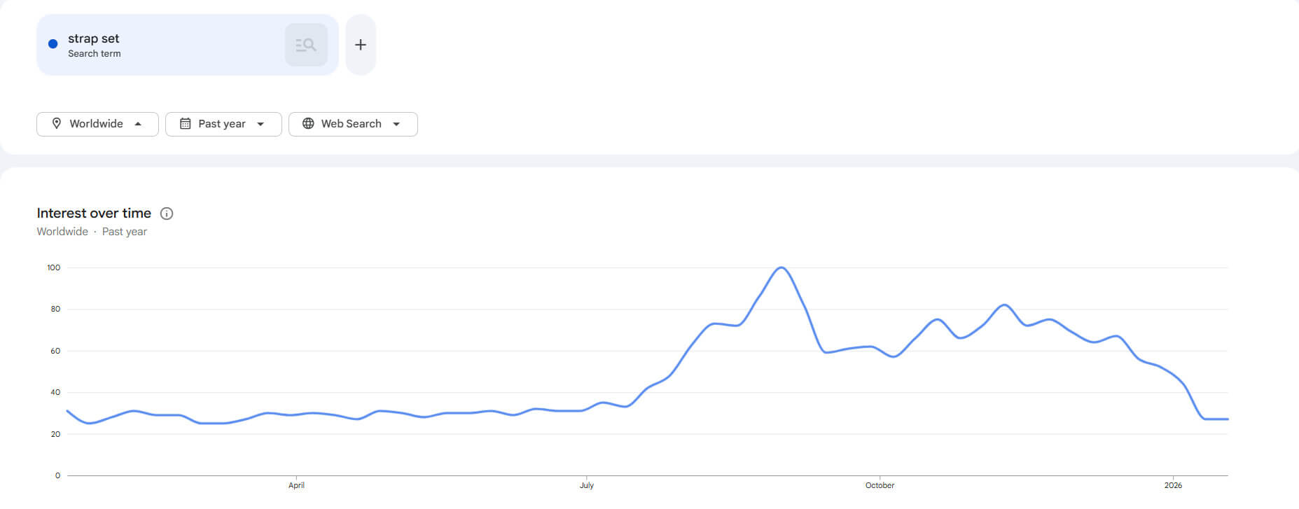 Reflective strap set