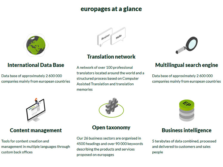 Europages European b2b directory Alibaba alternative sourcing