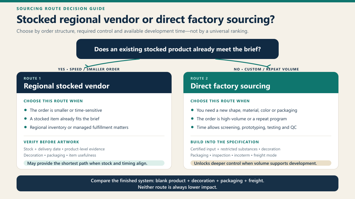 Decision guide comparing a regional stocked promotional product vendor with direct factory sourcing