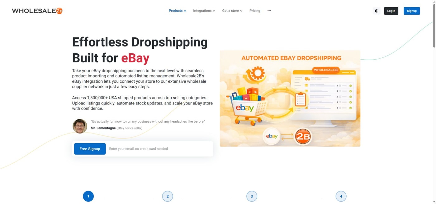 Wholesale2B eBay integration page describing its dropshipping workflow