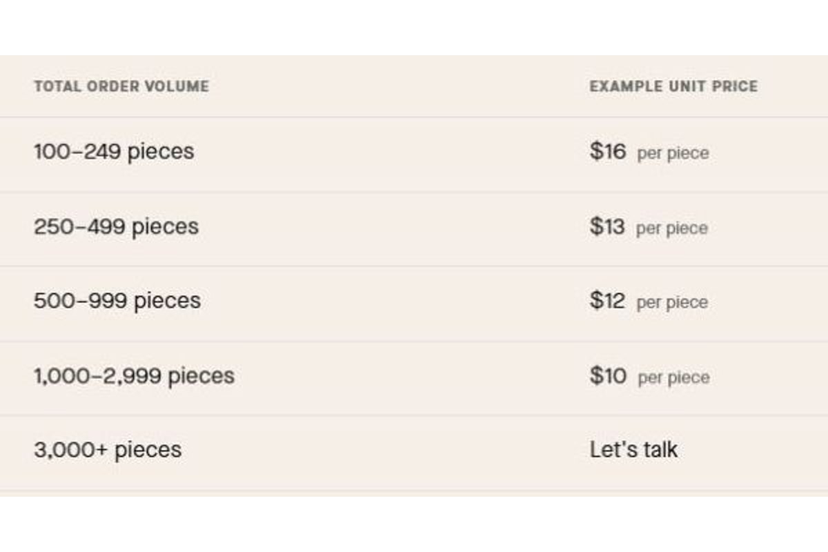 Bali Swim's example table of total order quantities and unit prices